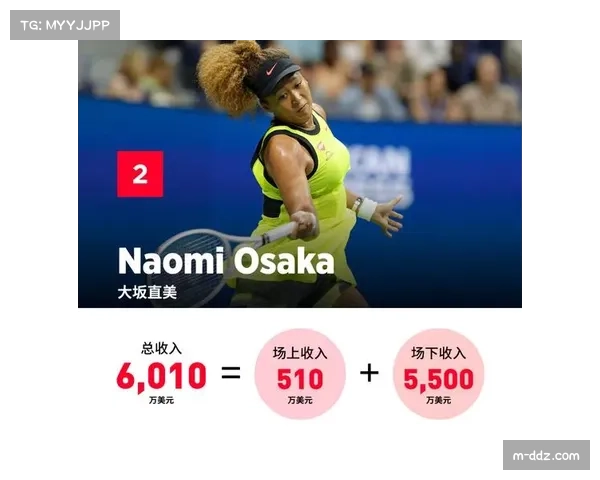 欧洲体育赞助收入逆势增长至97亿美元，媒体版权费用陷入停滞